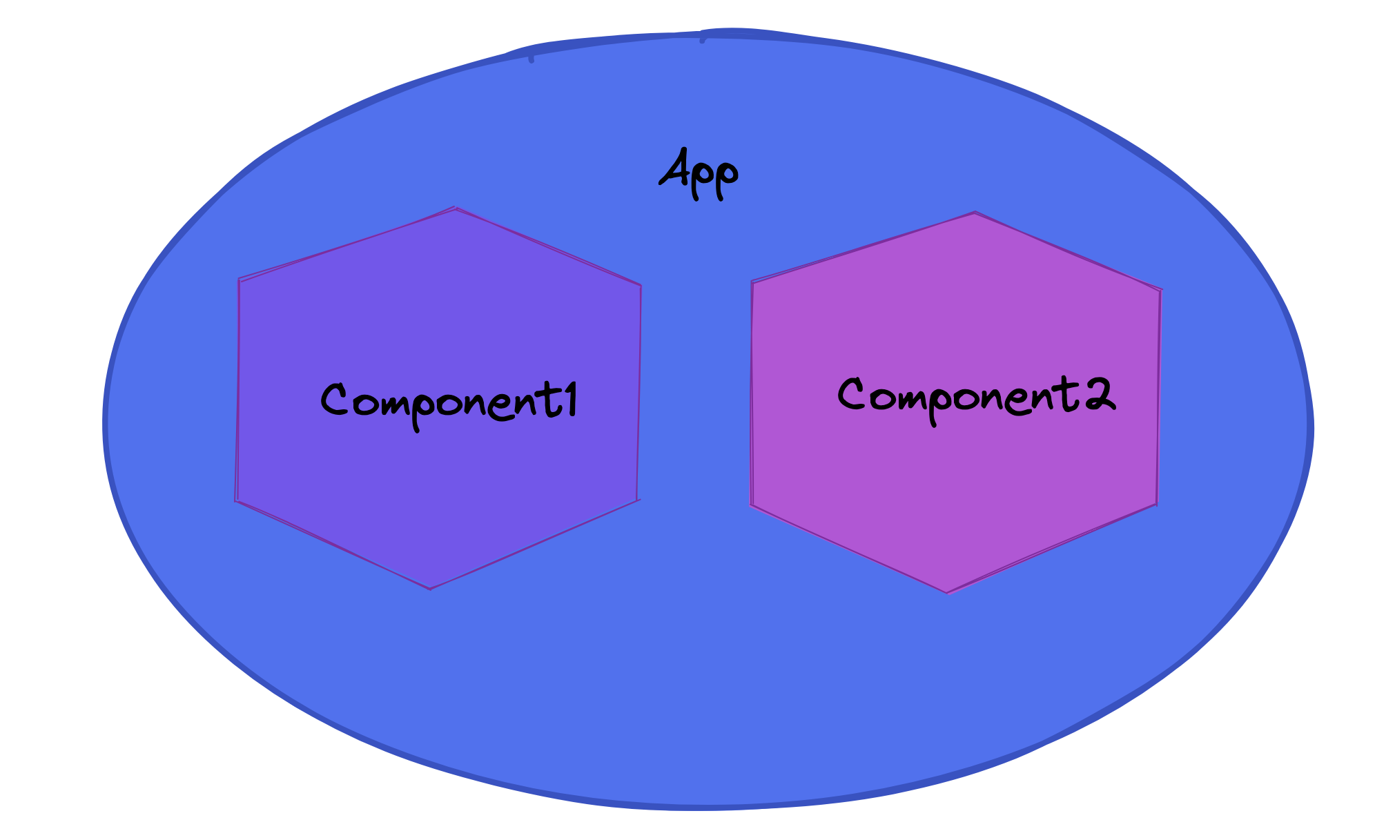 peer components