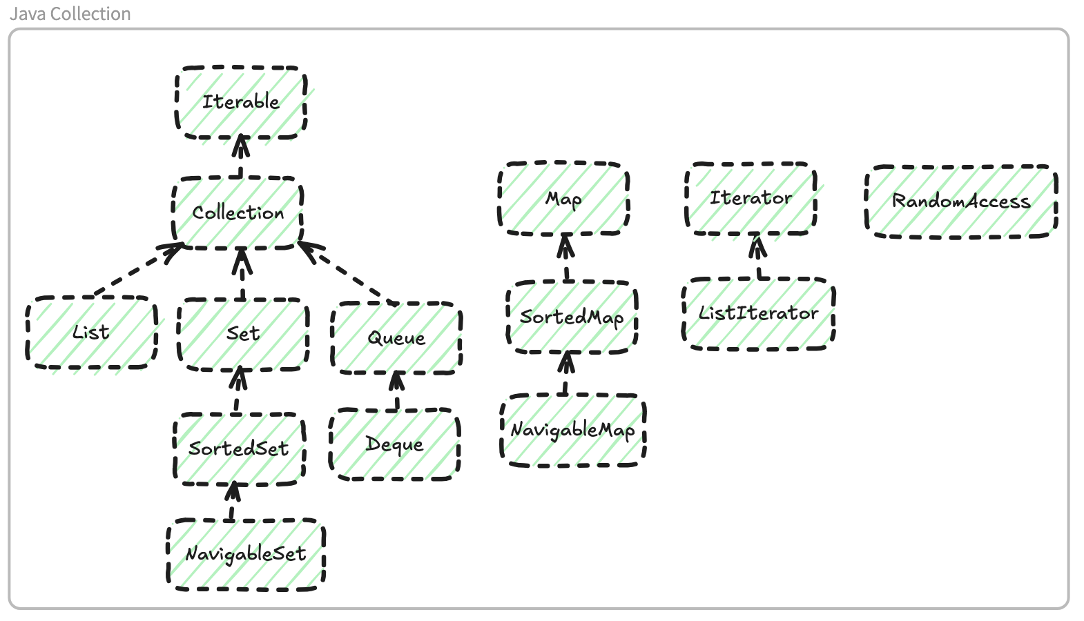 Collection Collection