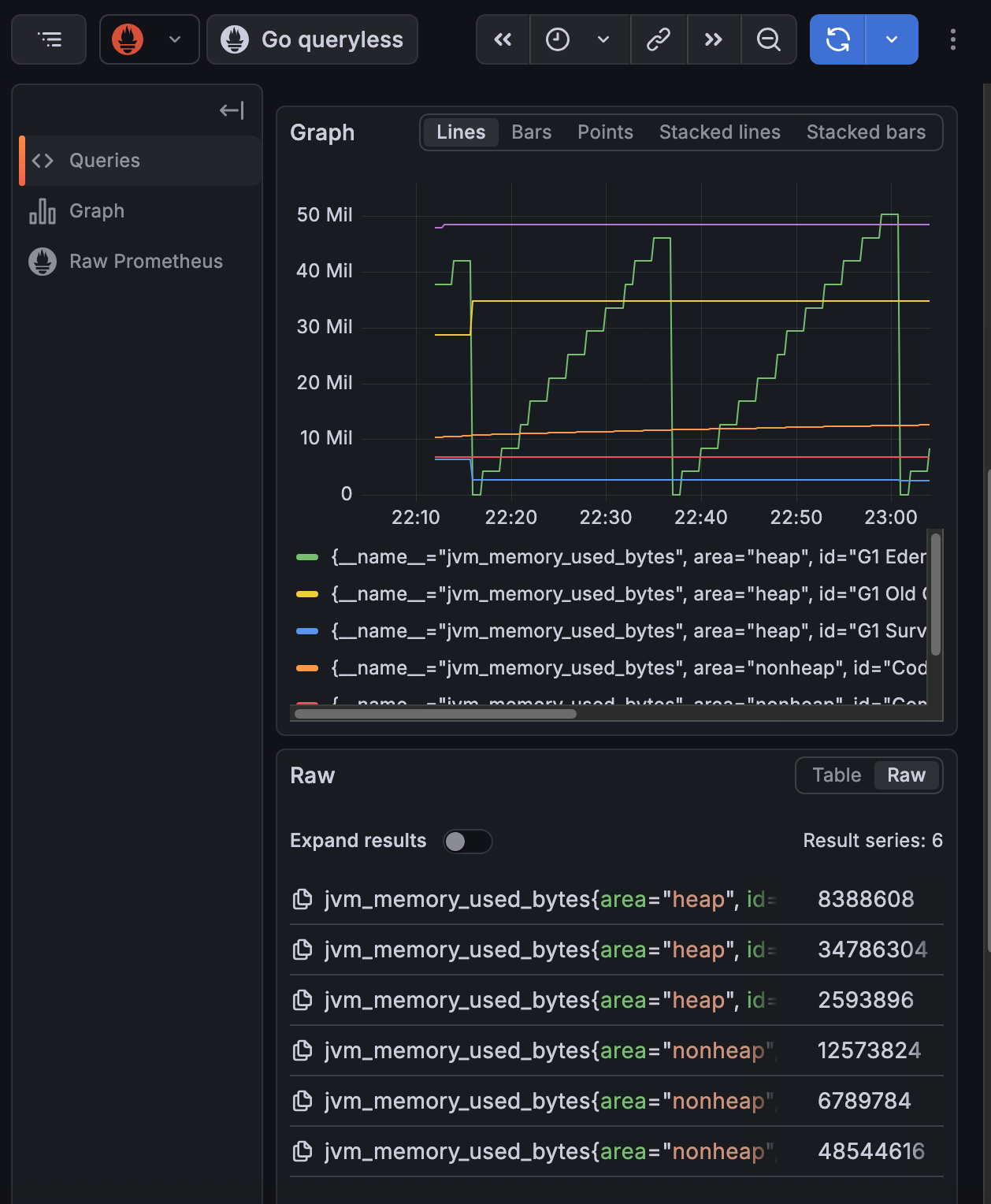 Metrics scpraed by prometheus Metrics