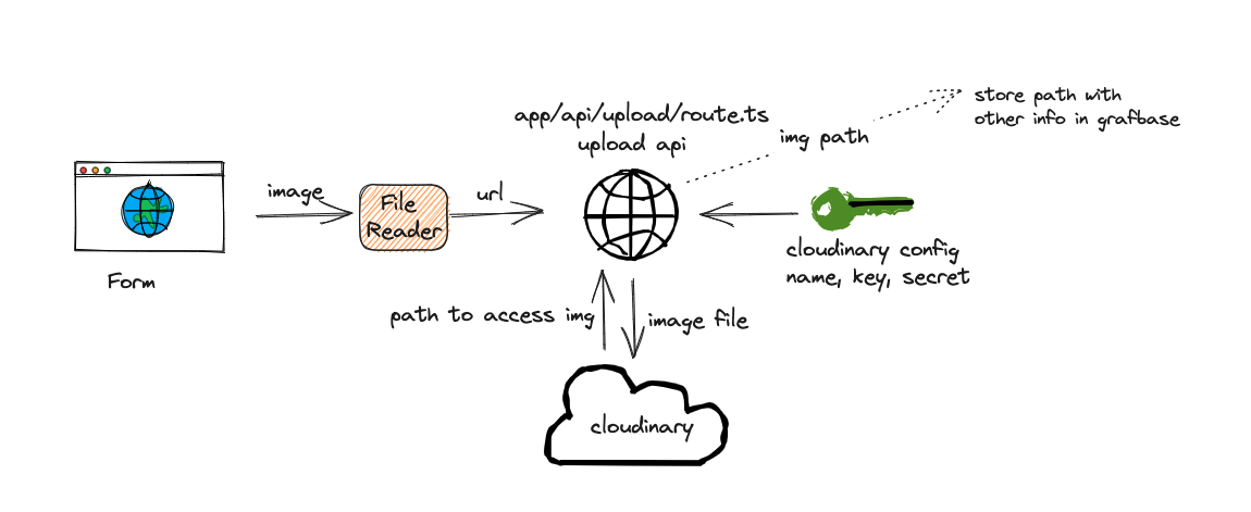 Image Storage